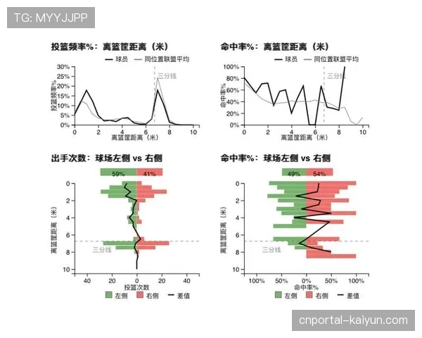 北京队阵地战效率冠绝联盟 节奏最慢却打出最高命中率哲学 北京队阵地战效率冠绝联盟 节奏最慢却打出最高命中率哲学